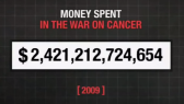 Money spent on the war on cancer