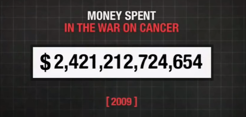 Image: What The Cancer Industry Doesn’t Want You To Know (Video)