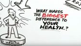 biggest health impact