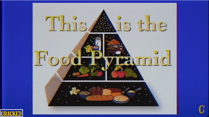 Image: The Terrible Truth Behind the Food Pyramid (Video)