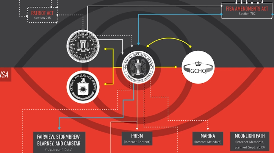 Image: NSA Hacked the Election, Not the Russians (Video)