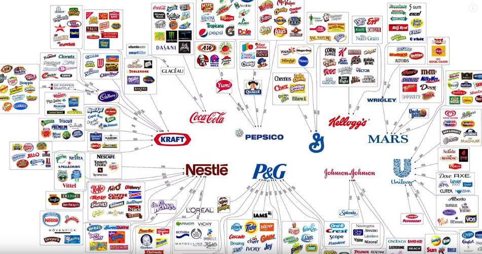 Image: 7 Mysterious and SECRETIVE Companies (Video)