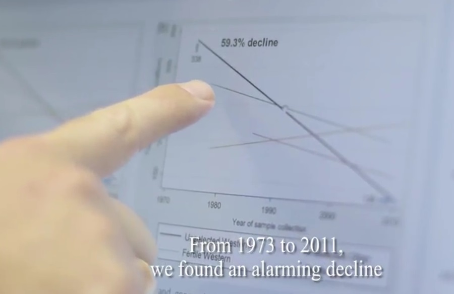 Image: HUMANITY ALERT: Sperm count plunges 59% due to mass chemical feminization of men